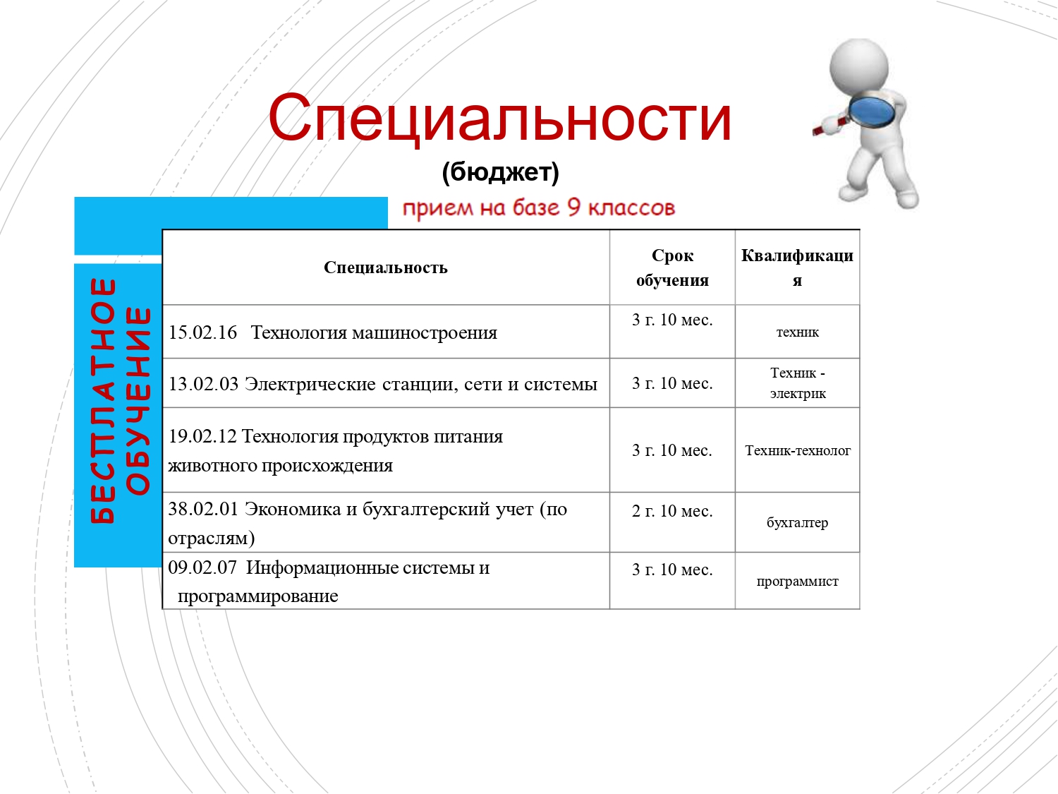 Вариантом информация